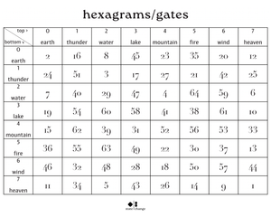 Hexagram stacker rings